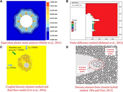 Research advance of numerical simulation methods for sand production prediction of unconsolidated sandstone